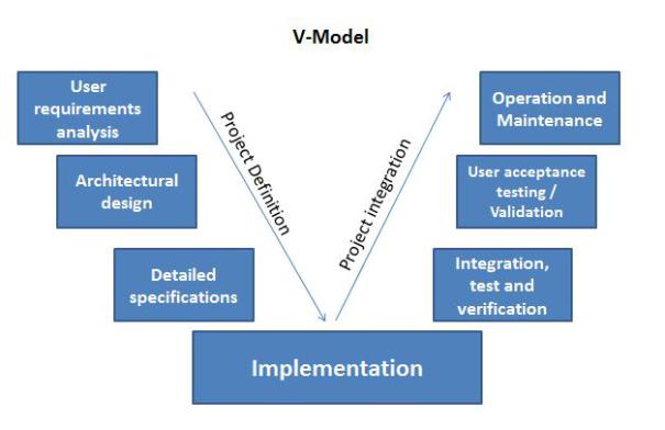 v model illustration