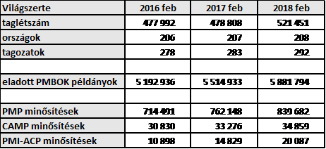 pmi szemle kep 1