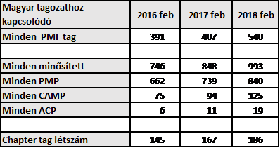 pmi szemle kep 2