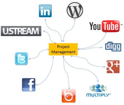 Social media in project management